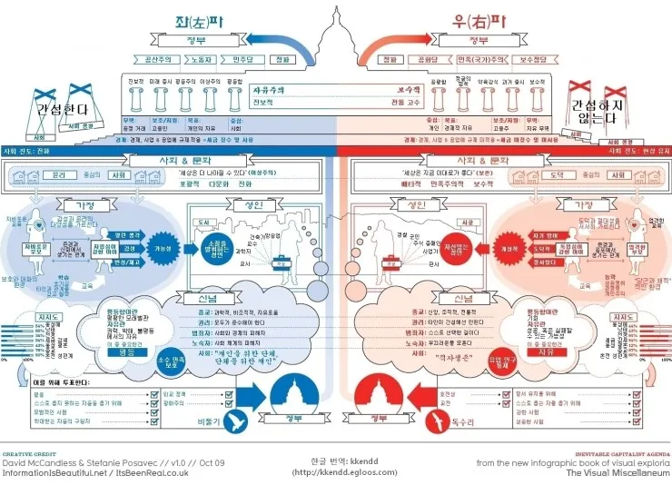 좌파 우파 뜻 유래 진보 보수_9