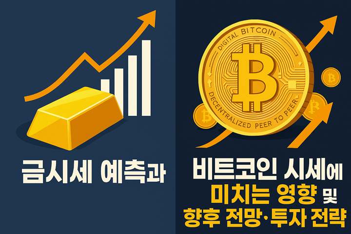 금시세 예측과 비트코인 시세에 미치는 영향 및 향후 전망, 투자 전략