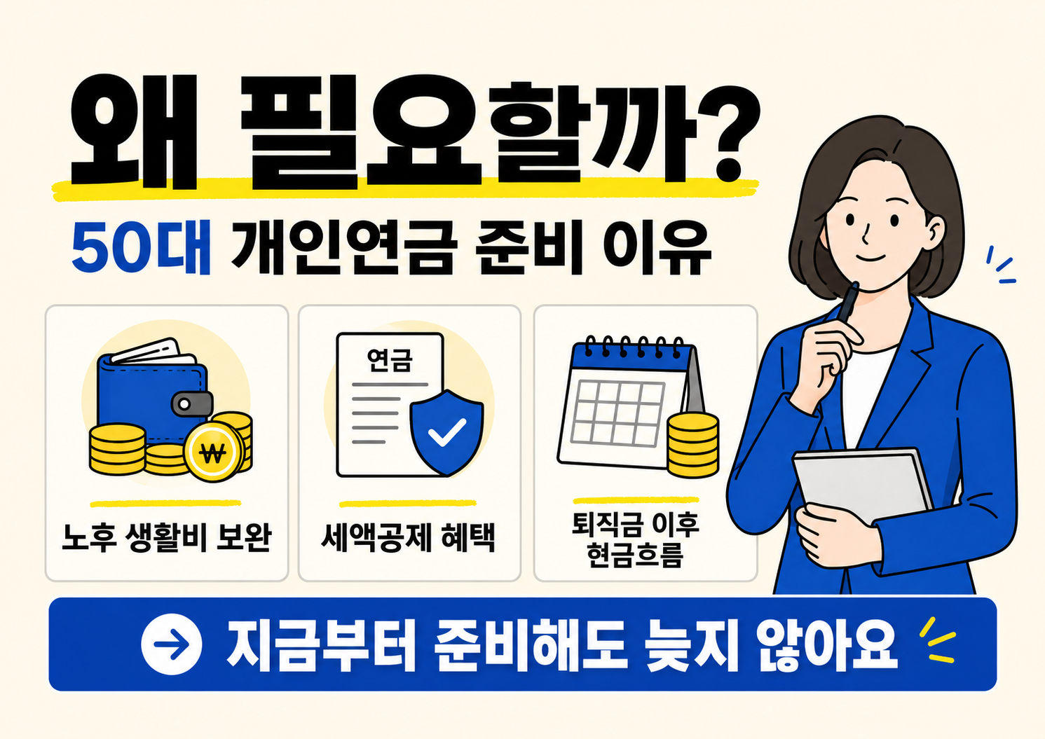 밝은 아이보리 배경의 금융 정보 카드뉴스 이미지. 상단에 &lsquo;왜 필요할까? 50대 개인연금 준비 이유&rsquo;라는 큰 한글 제목이 있고, 오른쪽에는 파란 재킷을 입은 여자 직장인 캐릭터가 클립보드와 펜을 들고 생각하는 포즈를 하고 있다. 중앙에는 노후 생활비 보완, 세액공제 혜택, 퇴직금 이후 현금흐름을 설명하는 아이콘 3개가 카드 형태로 정렬되어 있으며, 하단 파란 배너에는 &lsquo;지금부터 준비해도 늦지 않아요&rsquo; 문구가 강조된 미니멀 인포그래픽 이미지.