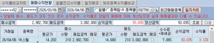 4월6일 넥스틸 수익실현
