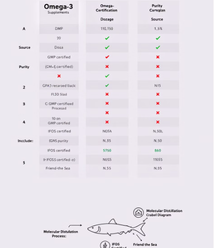 하이퍼셀 오메가3 선택 방법