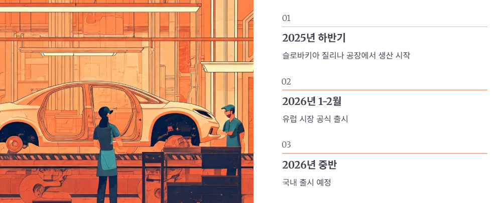 출시일 및 생산 계획