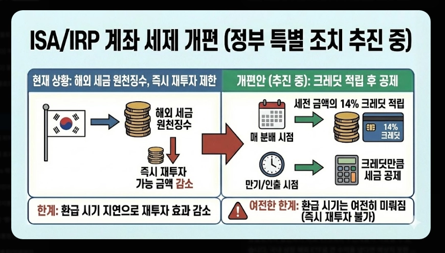 국내 ETF 세금 완벽 정리 [2026년 개정] 유형별 과세&middot;ISA 절세&middot;종합과세 대비법