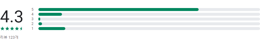 한국 꽃 이름 찾기, 꽃을 사진 찍으면 AI가 꽃의 이름 찾주는 앱