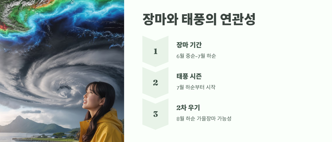 2025년 장마기간 6월 19일 시작 7