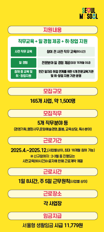 2025년 서울 매력일자리 신청방법, 급여 3분 정리