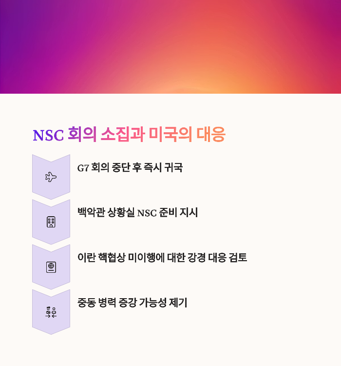 NSC 회의 소집과 미국의 대응 전략