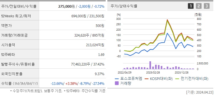 포스코퓨처엠_주가_및_실적_분석