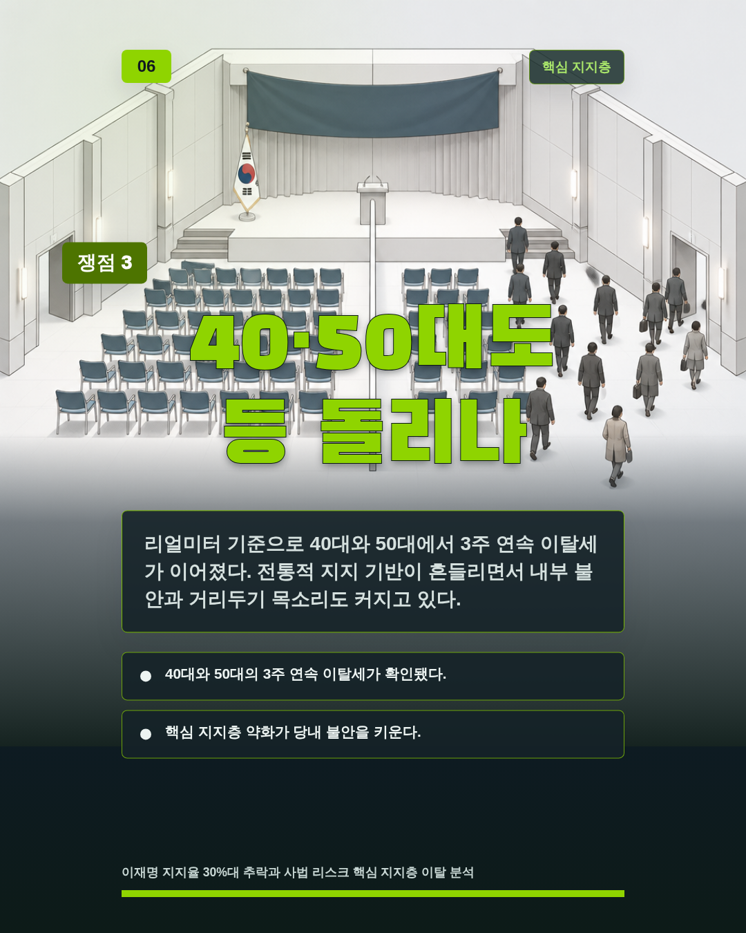 40&middot;50대도 등 돌리나