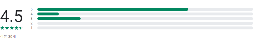 골프 스코어카드, 골프 스코어카드 앱, 골프 스코어카드 어플