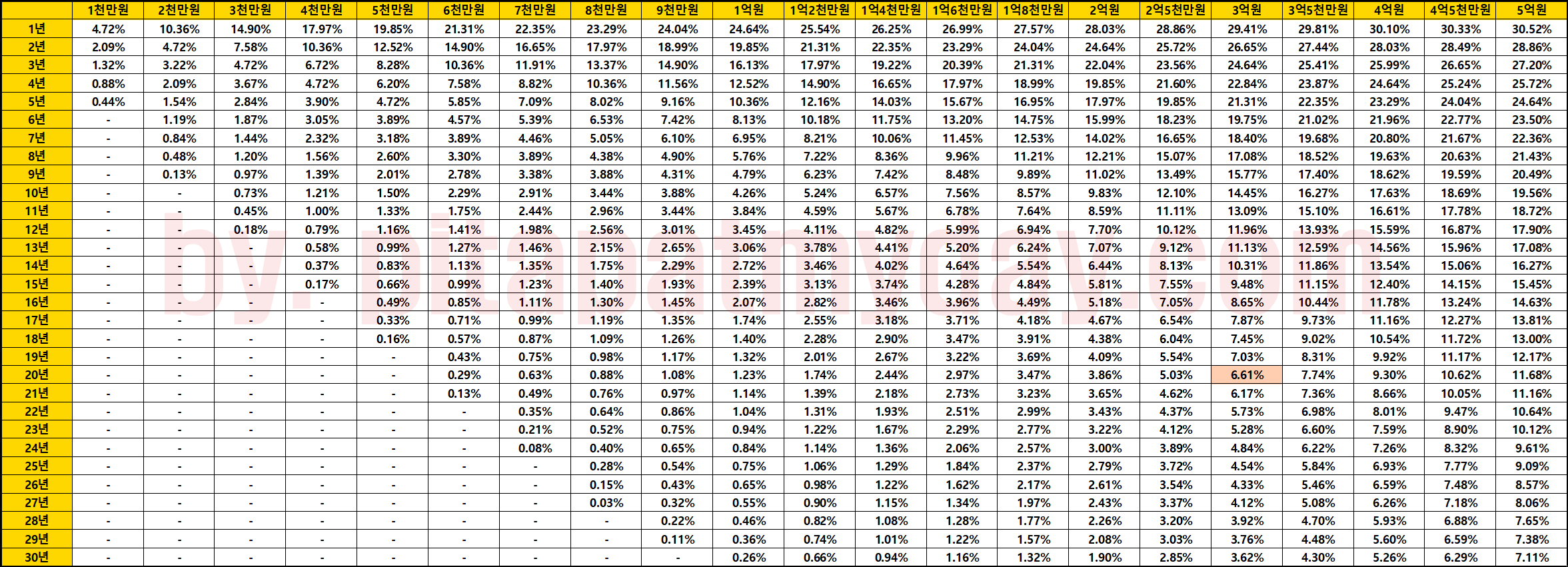 2023년-퇴직소득-세율표