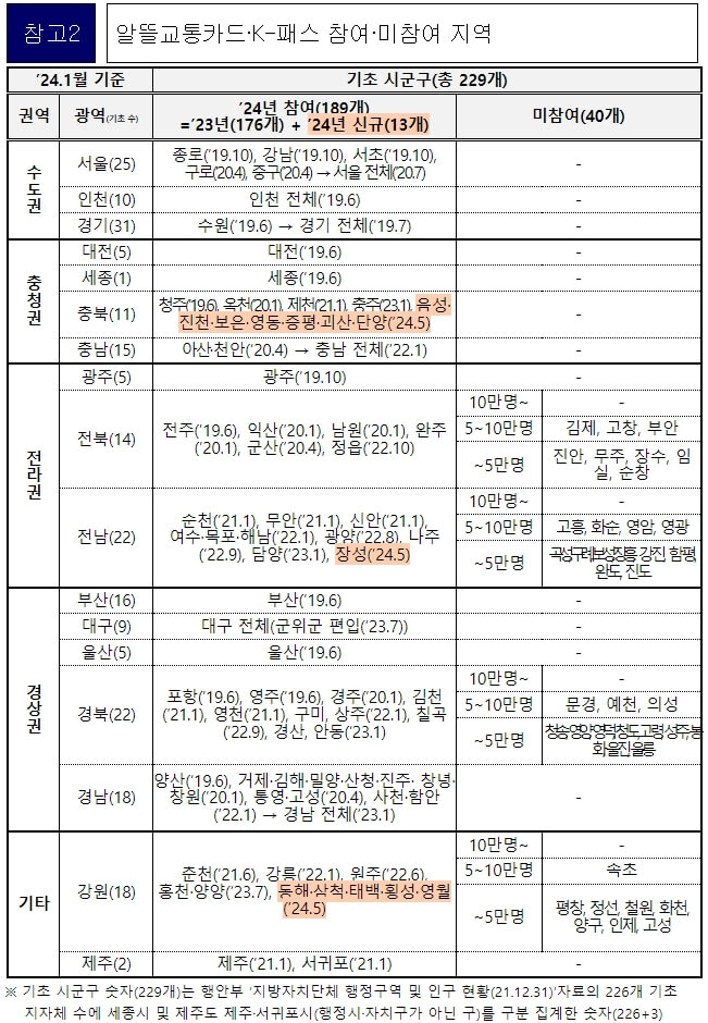 K패스 참여, 미참여 지역 표