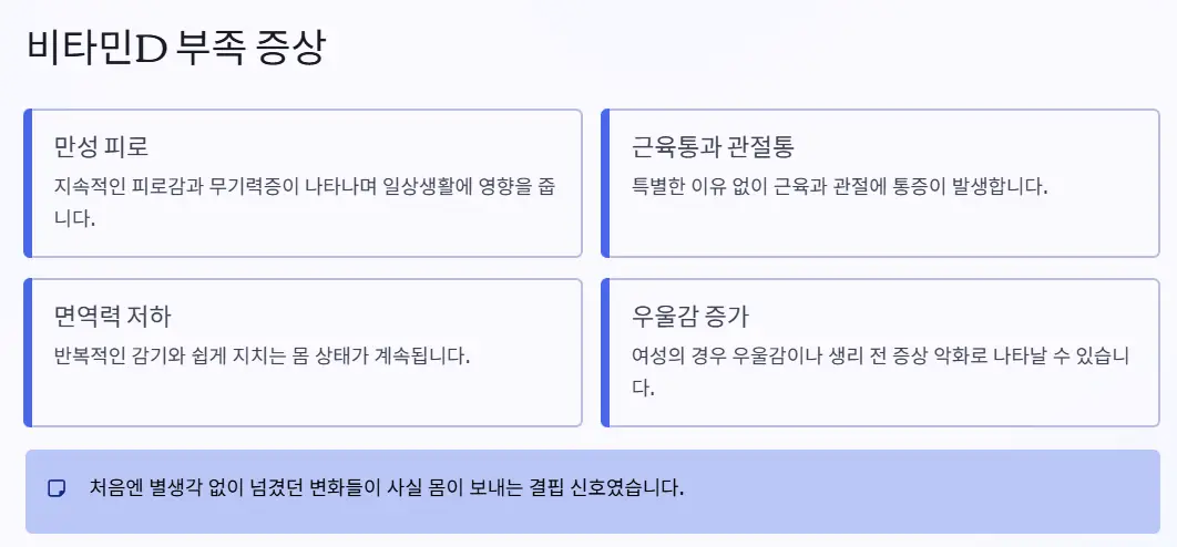 비타민d 부족증상