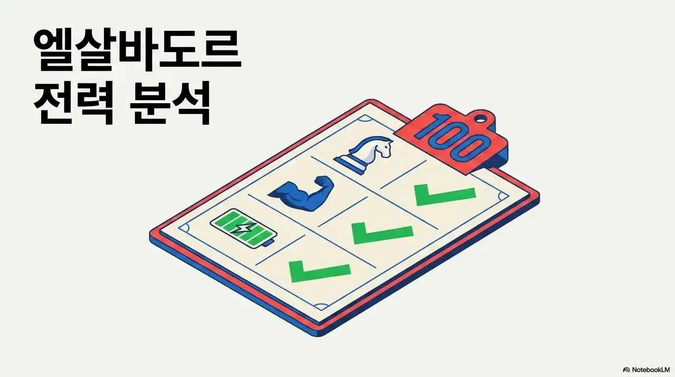 엘살바도르 전력 분석