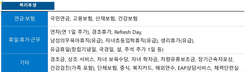 린데코리아 복지