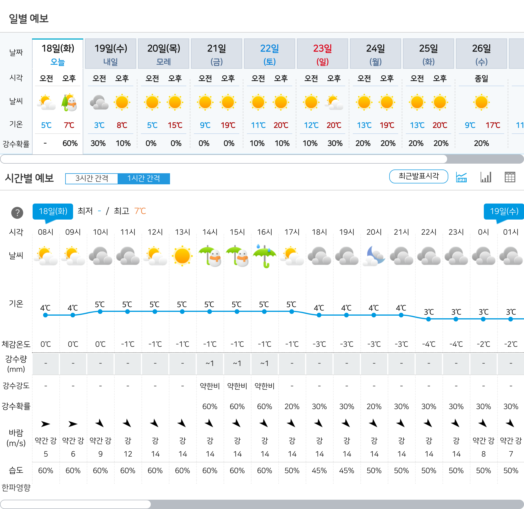 실시간 제주도 날씨 완벽 가이드: 오늘, 주간, 월간 예보 총정리