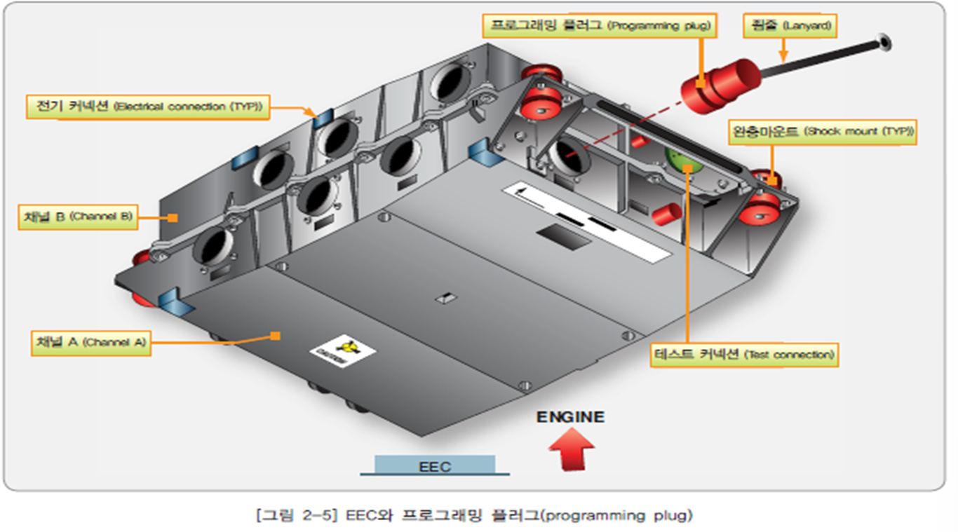 전자식 연료 조정장치
