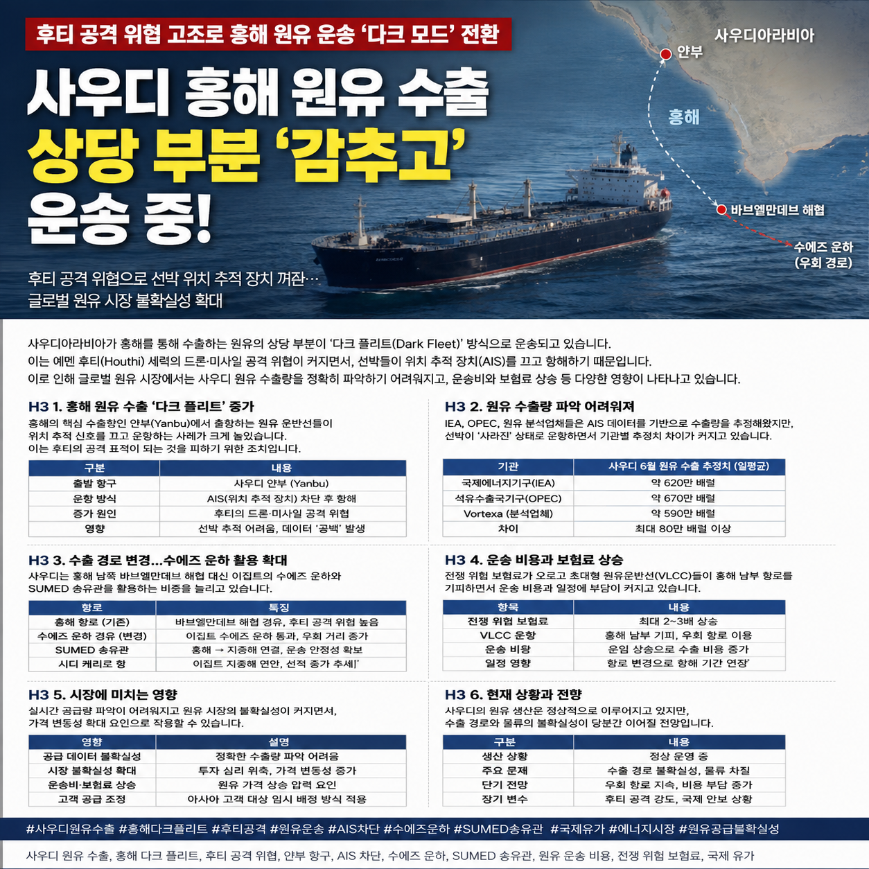 사우디 홍해 원유 수출 '다크 모드' 전환