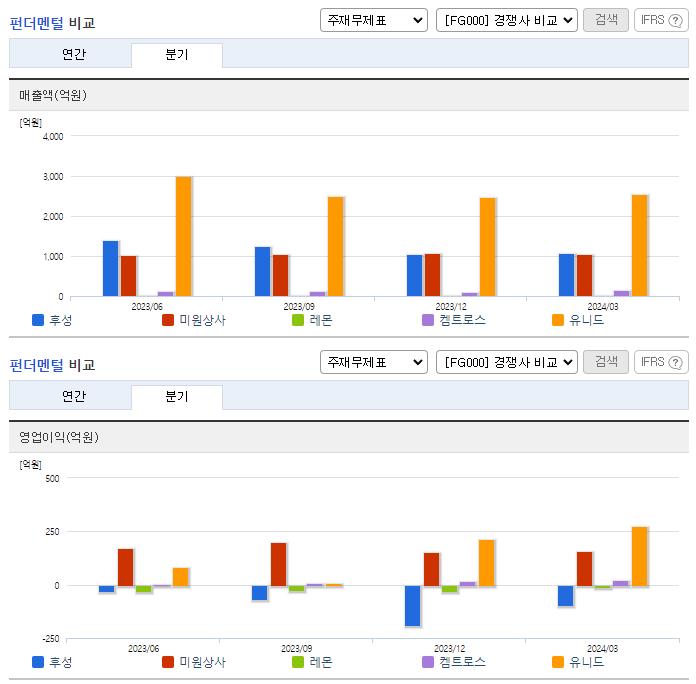 후성_업종분석