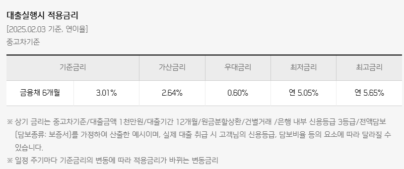 신한 마이카 중고차 대출 신용점수 7등급 한도 금리 신청자격 필요서류1