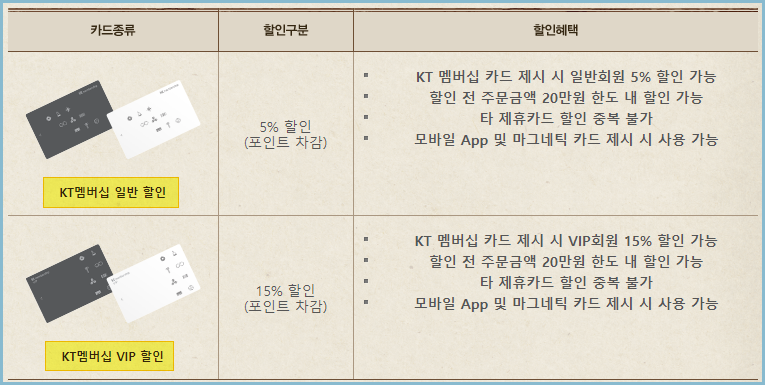 빕스-통신사-할인-KT