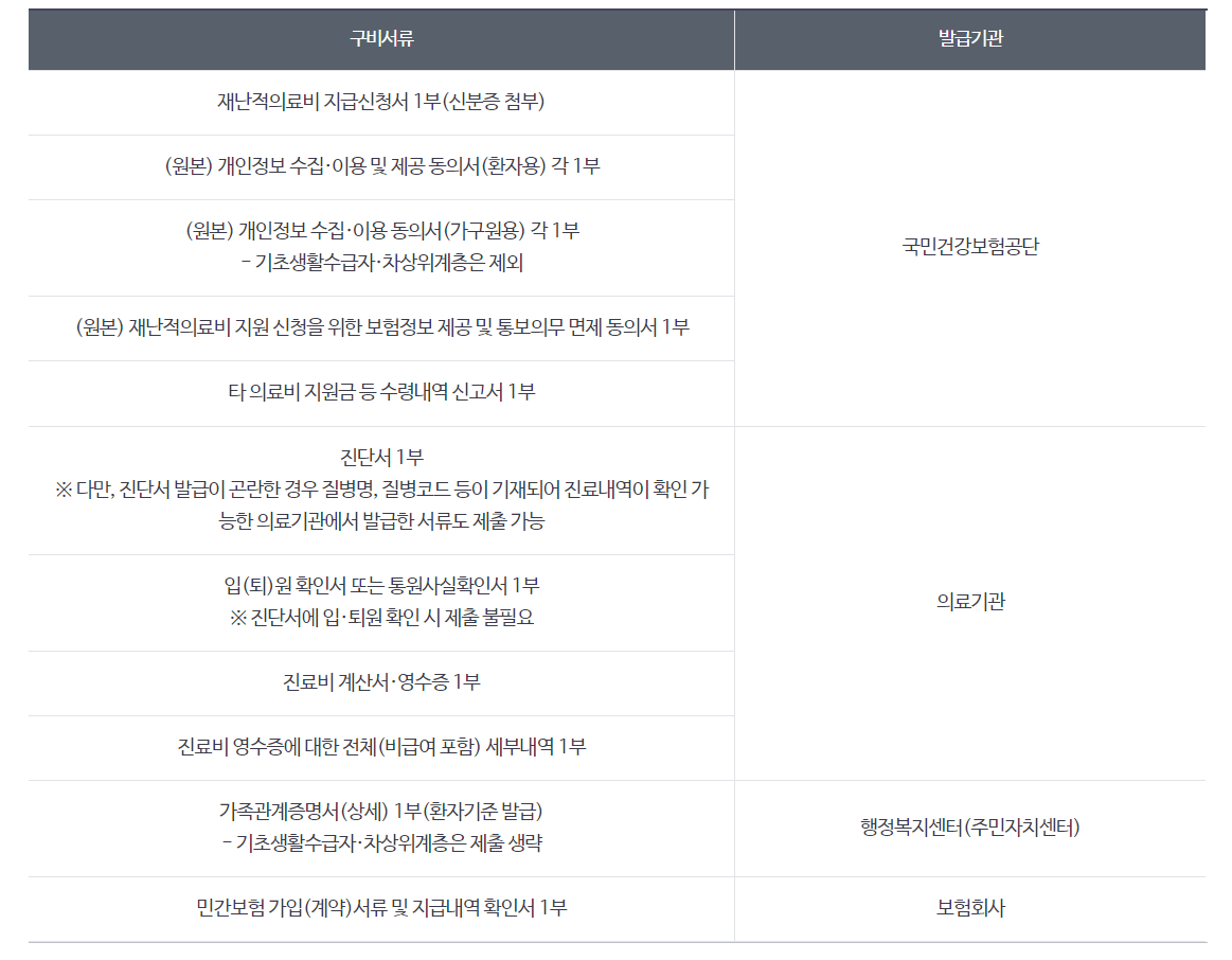 재난적 의료비 지원 사업 필요서류 지원대상 신청하러가기