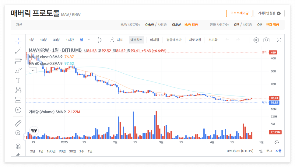 매버릭프로토콜 코인 시세 전망