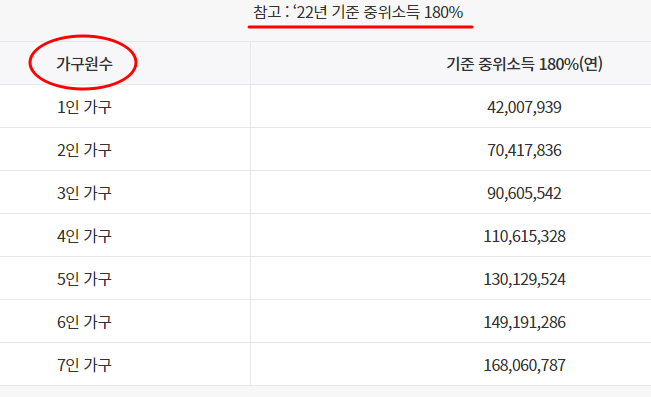기준 중위소득