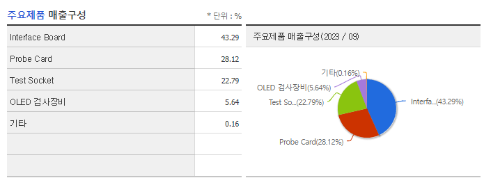 티에스이_주요제품