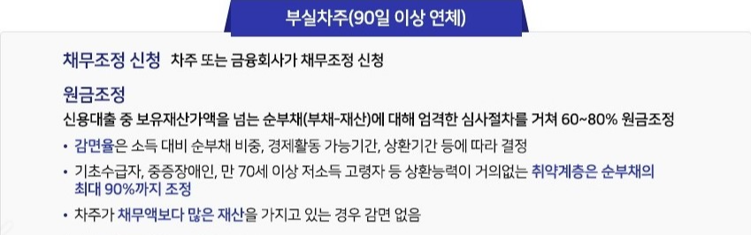 소상공인 새출발기금 지원대상 신청방법