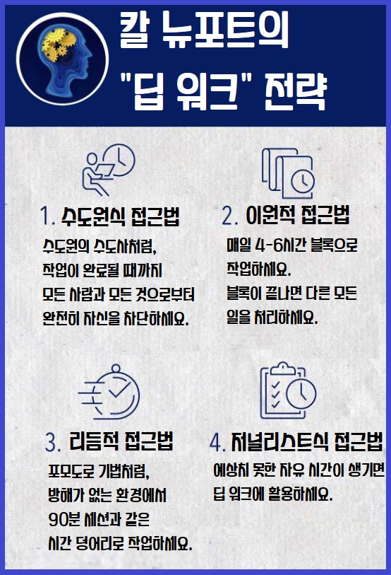 딥 워크 전략 가이드
