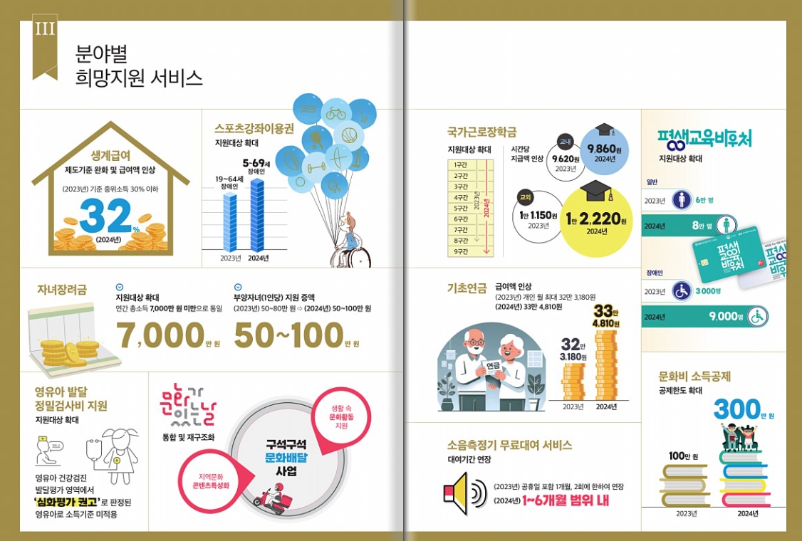 분야별 지원정책