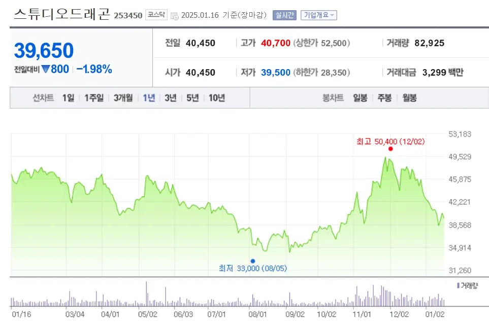 웹툰 K-콘텐츠 관련주 수혜주