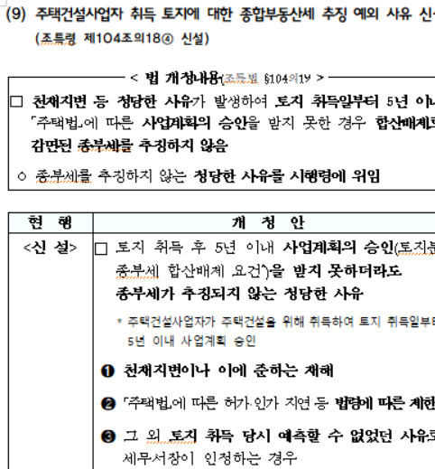주택건설사업자 취득 토지에 대한 종합부동산세 추징 예외 사유 신설