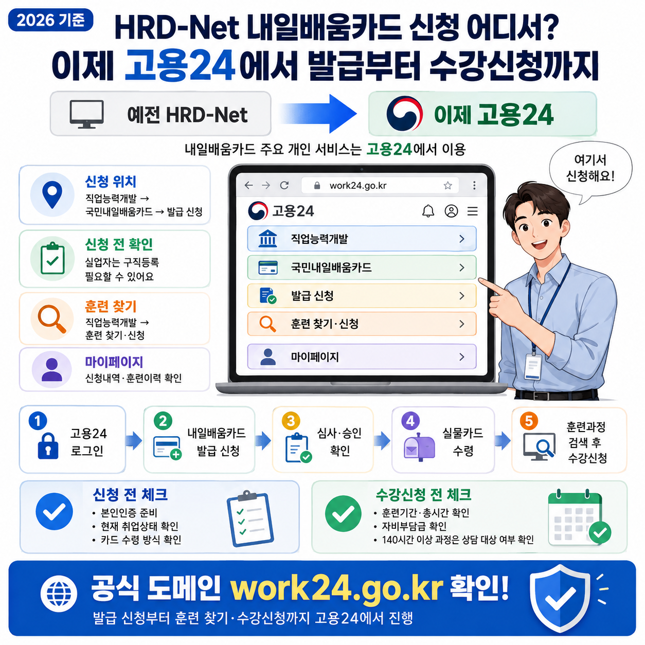 HRD-Net 내일배움카드 신청 어디서? 이제 고용24에서 발급부터 수강신청까지