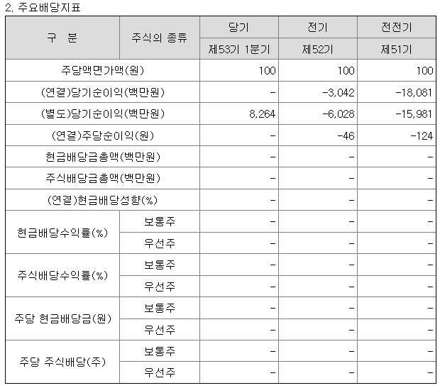 미래아이앤지 배당금 현황