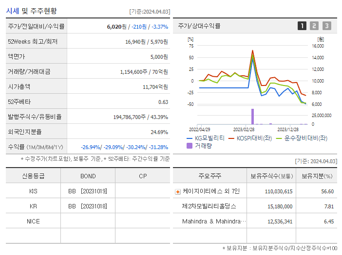 쌍용차_기업개요