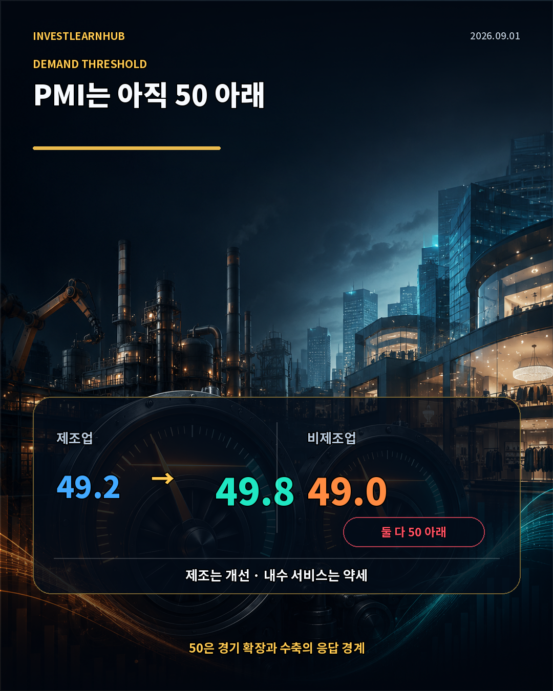 중국 8월 제조업 PMI 49.8과 비제조업 PMI 49.0의 내수와 수출 차이