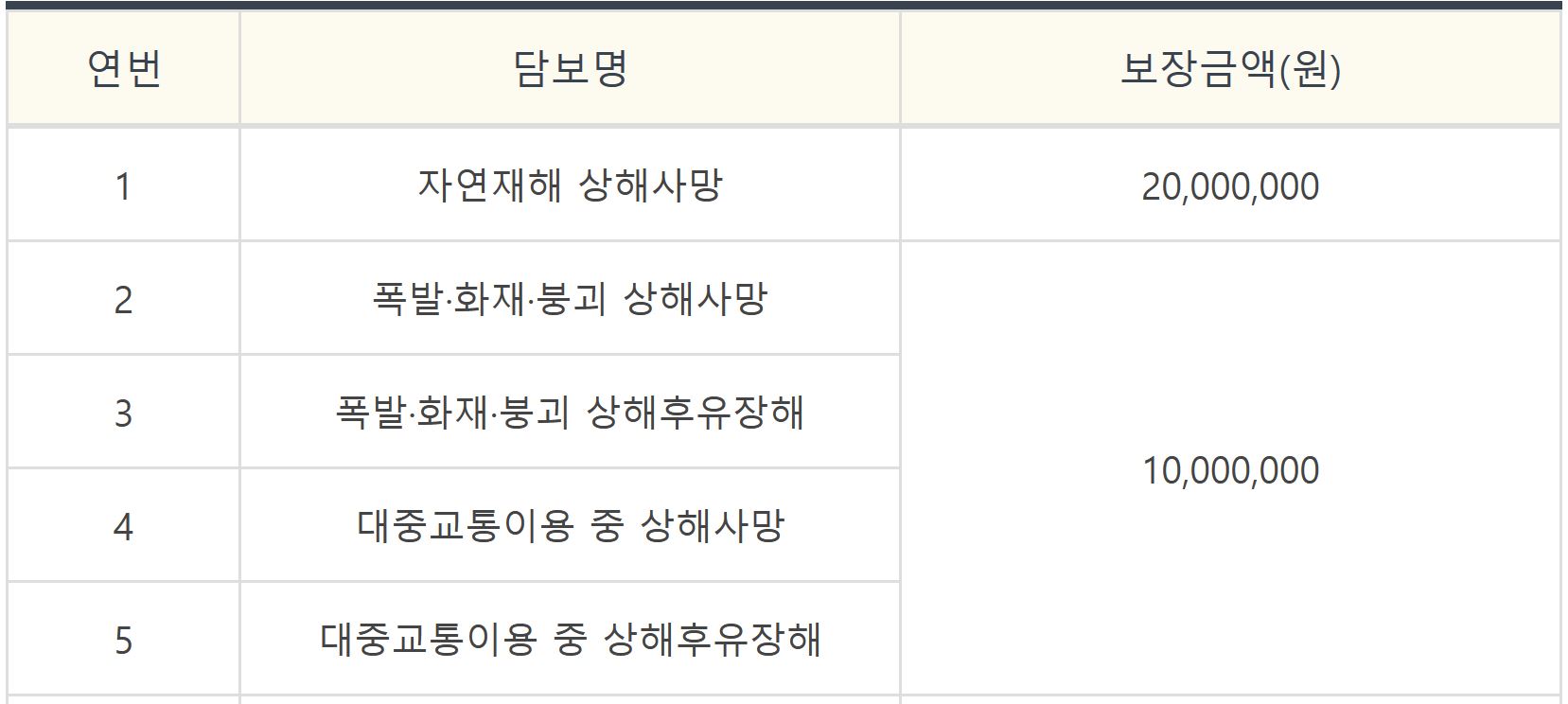 영덕군 군민안전보험