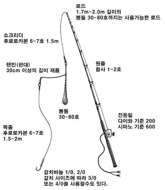 갈치 전동릴 채비