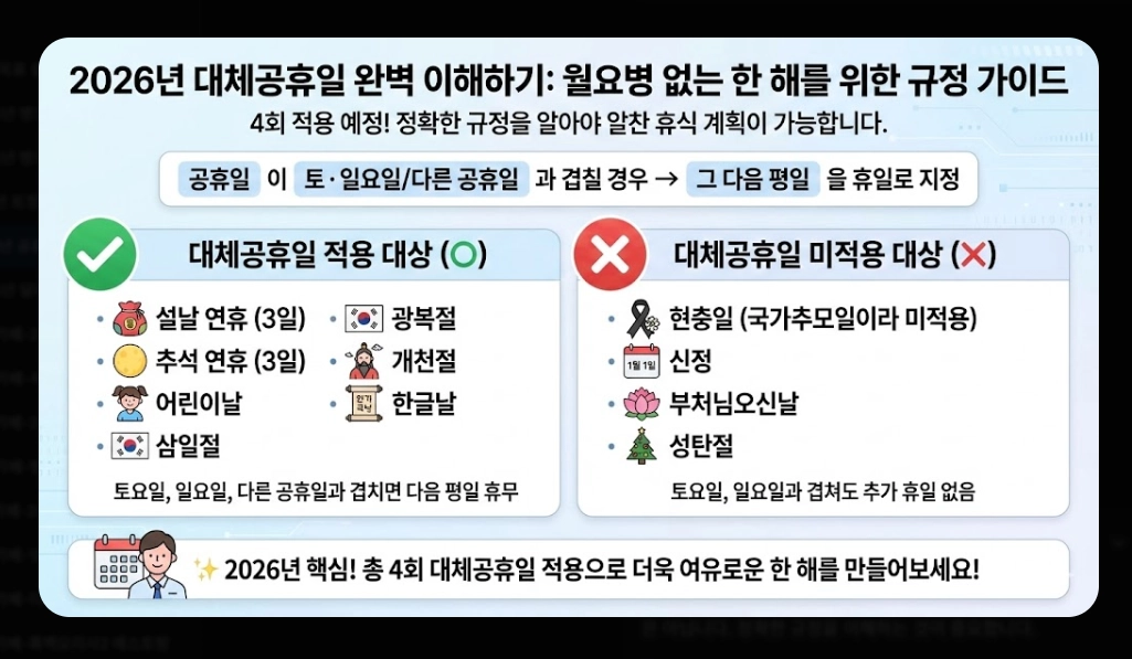 2026년 공휴일 총정리 대체공휴일 완벽 분석