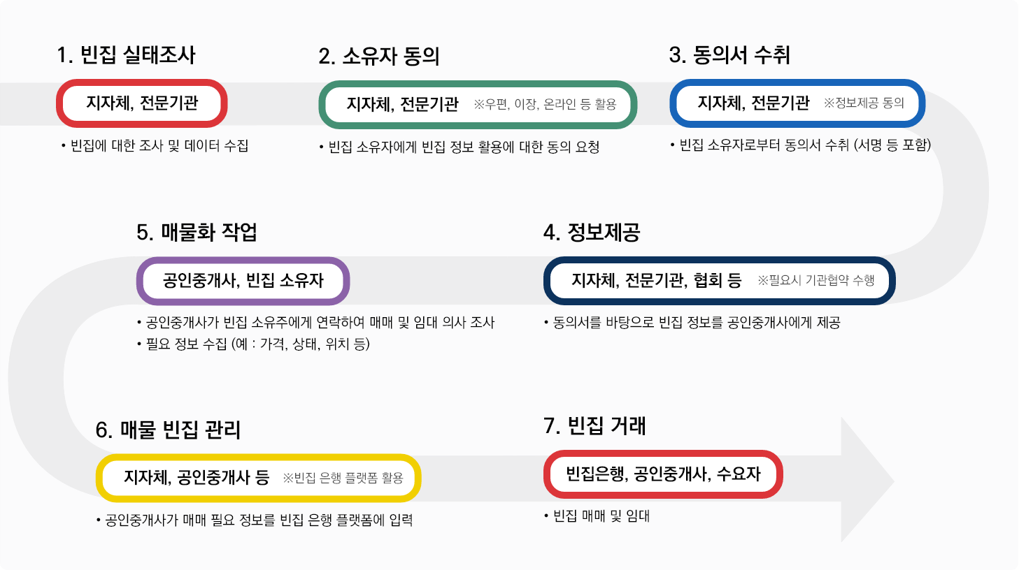 농촌빈집은행3
