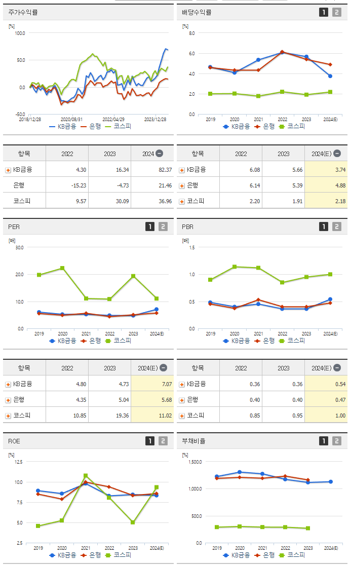 KB금융_섹터분석