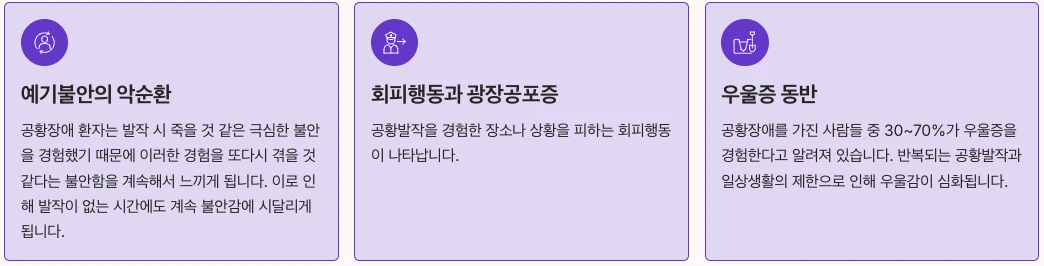 공황장애와 동반되는 심리적 증상 내용 정리