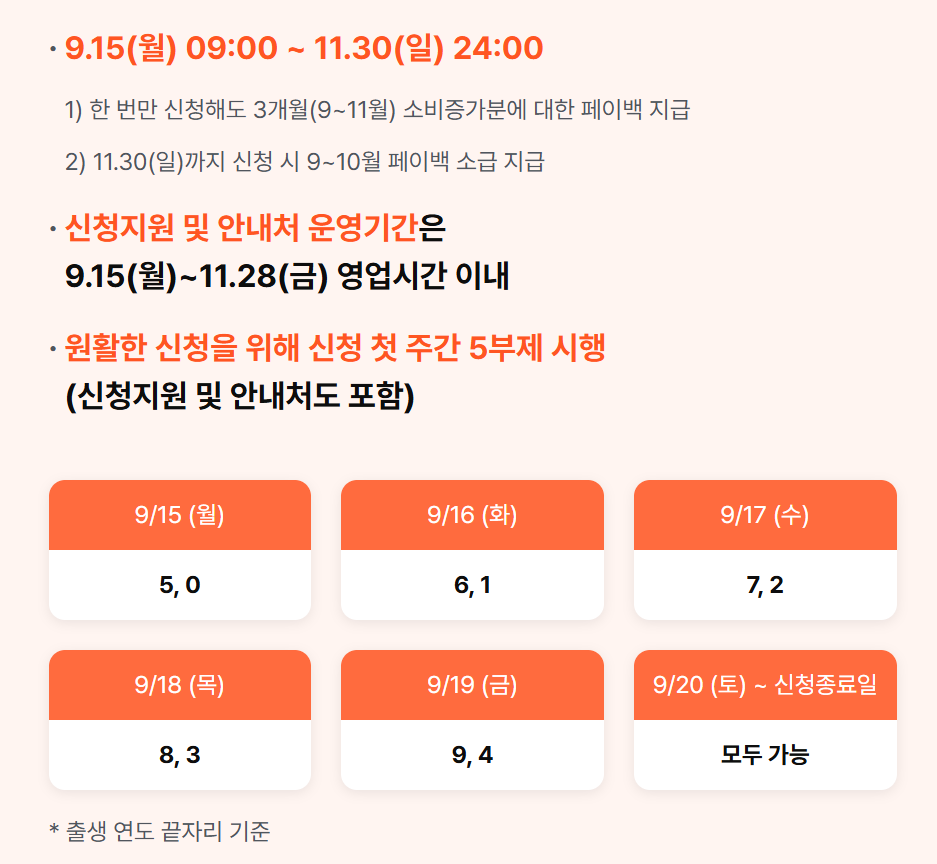 2025-상생페이백-신청-방법-대상-최대-30만원-환급-절차까지-완벽-가이드