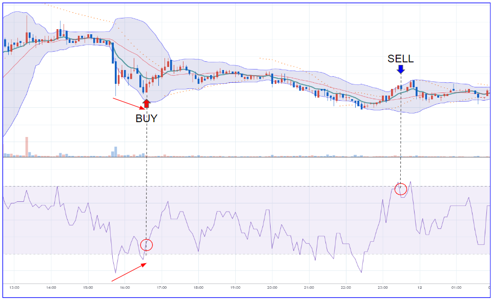 하이파이(HIFI) 자동거래 결과