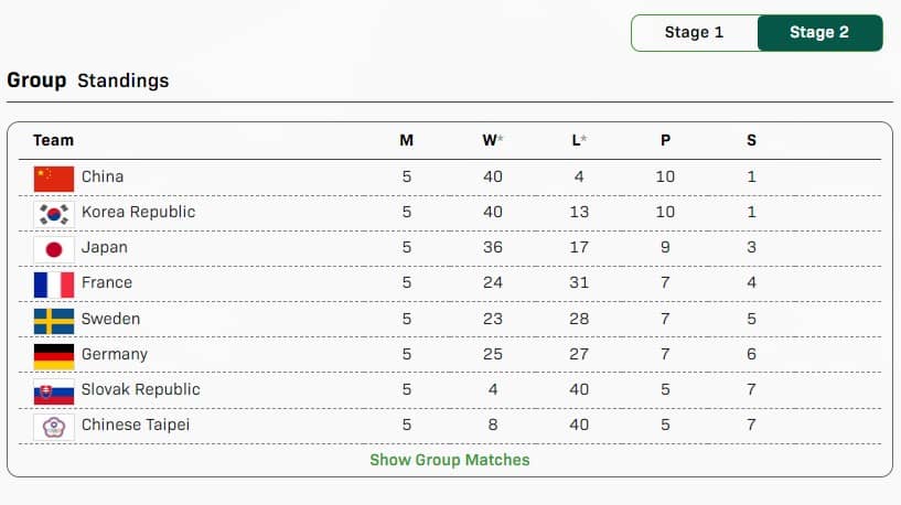 ITTF탁구혼성팀월드컵