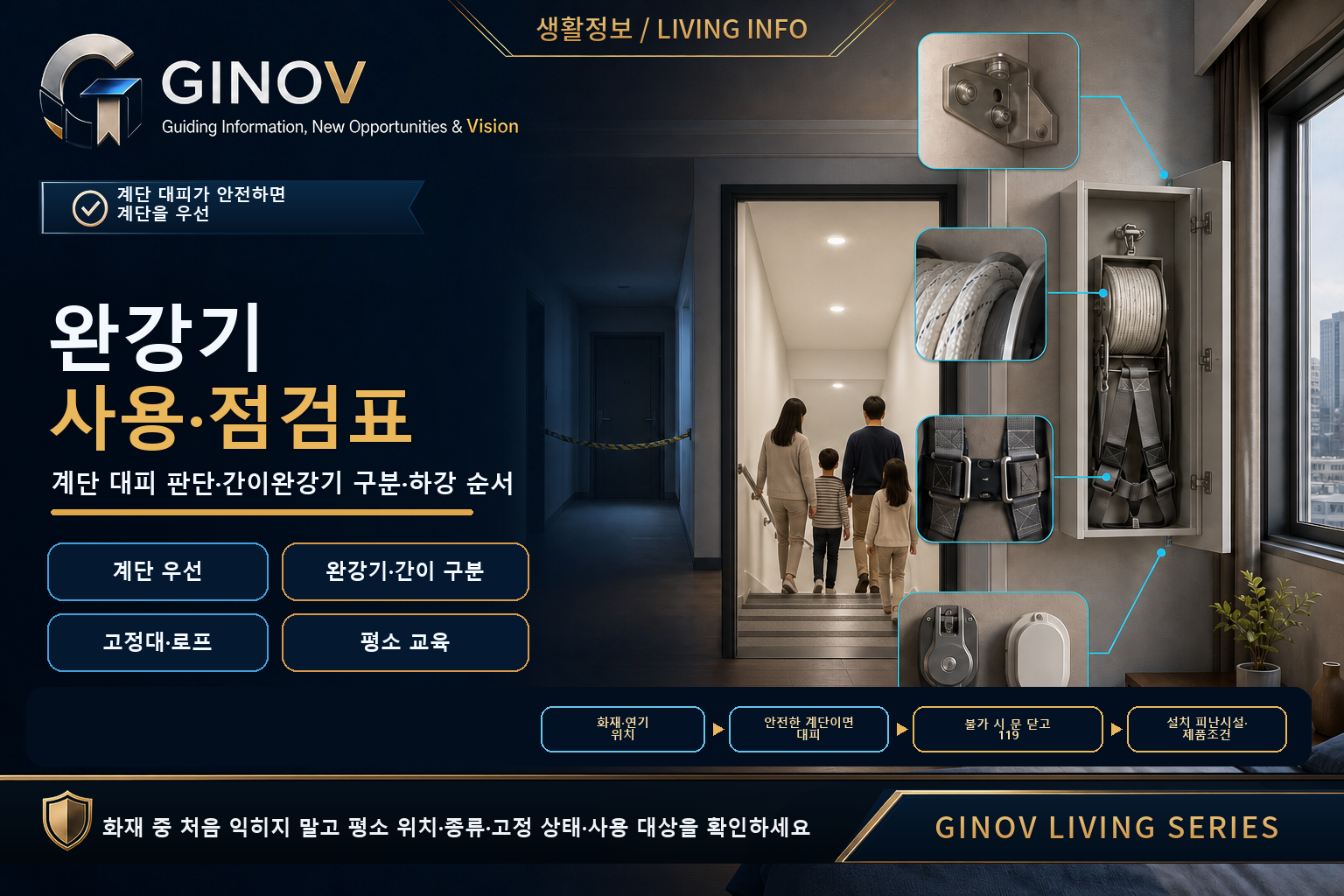 완강기 점검·대피 판단 개념도 - 화재·연기 위치를 확인하고 안전한 계단을 우선하며, 불가할 때 문을 닫고 119 신고 후 설치된 피난시설과 제품 조건을 확인하는 흐름