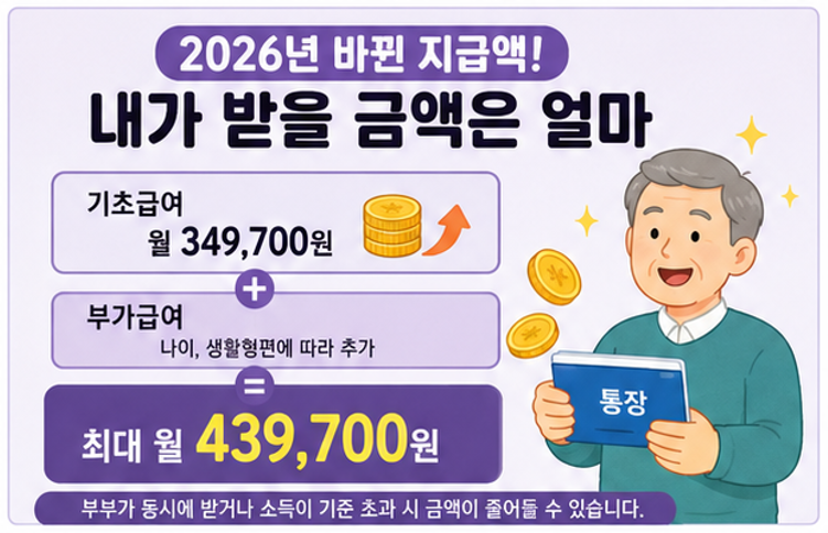 2026년형 장애인연금 초간단 가이드! 바뀐 조건부터 내 통장에 들어올 금액까지 싹 다 정리해 드려요