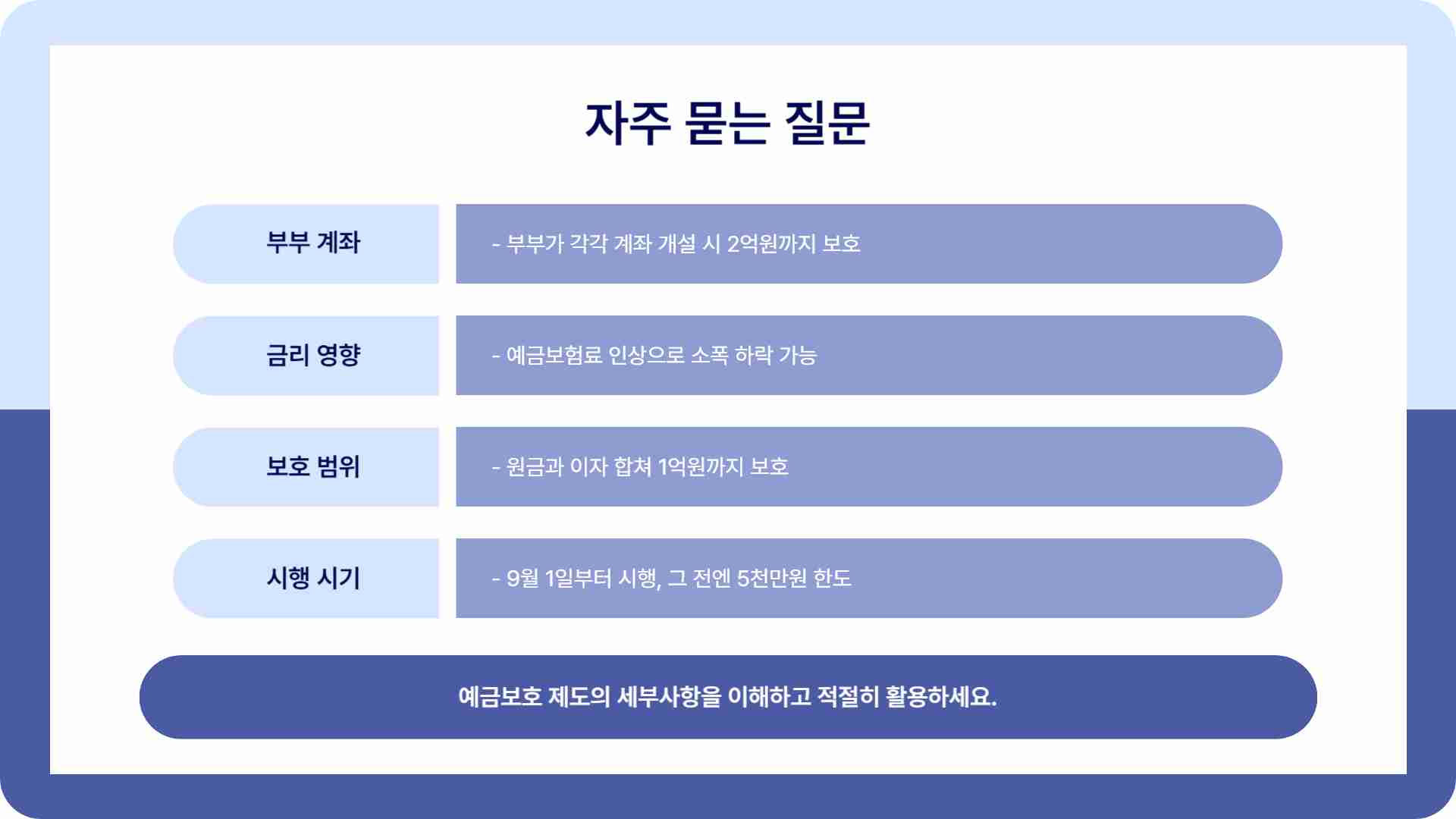 예금보호 한도 1억으로 상향 - 9월 1일부터 시행